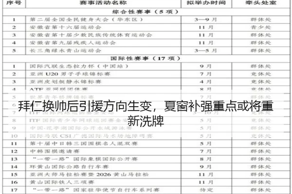 拜仁换帅后引援方向生变，夏窗补强重点或将重新洗牌